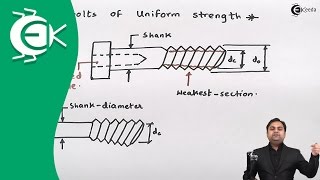 What is meant by Bolts of Uniform Strength  Design of Bolted Joints  Design of Machine [upl. by Otrebmuh226]