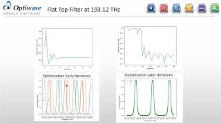 PIC circuit optimization using compact models with physical parameters [upl. by Nanny751]