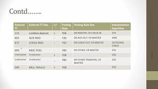 SAP EBS Tutorial 6 [upl. by Melly]