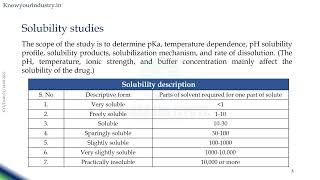 FD module 3 pre formulation studies 1080p [upl. by Sauers601]