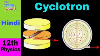 Cyclotron  in Hindi for Class 12 [upl. by Ketti]