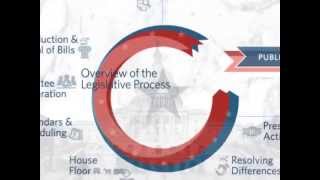 Congressgov Overview of the Legislative Process [upl. by Paresh149]