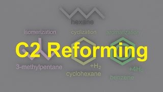 C2 Reforming SL IB Chemistry [upl. by Tnomel]