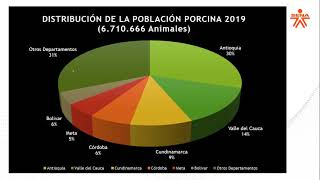 Generalidades de la porcicultura en Colombia Grupo Cerdos Sabaneta Fonseca La Guajira [upl. by Narol78]