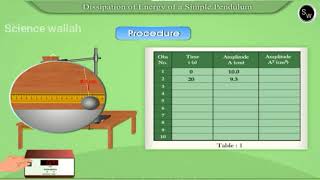 Dissipation of energy of a simple pendulum  Class 11 Physics Practical [upl. by Atirahc618]