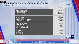 Multnomah County Commissioner race results pour in night of May 21 primary election in Oregon [upl. by Evelyn317]