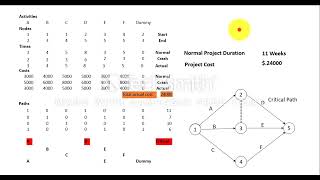 Decision For Crash Cost in Project [upl. by Nivlek]