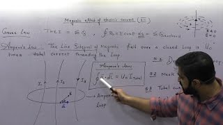 Magnetic effect of Electric current [upl. by Bristow793]