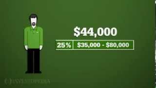 Investopedia Video Calculating How Much Tax You Owe [upl. by Gordon]