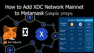 How to Add XDC Network Mainnet to Metamask  XinFin Chain [upl. by Ainaled404]