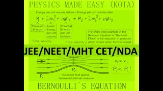 VENTURIMETER VACUUM PRESSURE EQUATION OF MOTION EULERSS MOTION EQUATION FOR JEE AND NEET  3 [upl. by Acinorehs21]