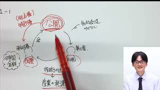 【知財検定】ガイダンス：知的財産管理技能検定Ⓡとは？（知的財産管理技能検定Ⓡ3級・2級まとめて対策講座） [upl. by Eldon]