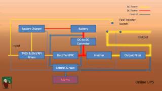 How a UPS Works [upl. by Attegroeg]