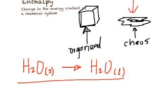 Entropy and Enthalpy [upl. by Imoin193]