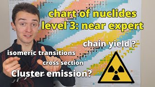 reading the chart of nuclides advanced level  nuclear chemistry [upl. by Dallman287]