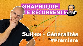 Représentation GRAPHIQUE dune suite RÉCURRENTE  Première [upl. by Yorle]