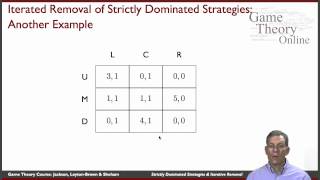 GTO302 Strictly Dominated Strategies and Iterative Removal [upl. by Ailedamla661]