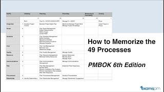 How to Memorize the 49 Processes from the PMBOK 6th Edition Process Chart [upl. by Novyert]