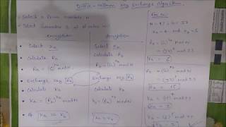 Diffie Hellman Key Exchange Algorithm with example [upl. by Sherurd]