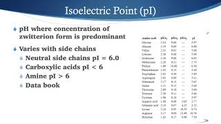 Amino Acid Forms [upl. by Assennev6]