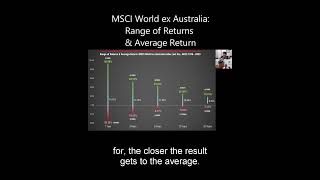 VGS ETF Vanguard MSCI World Ex Australia World Range of Returns investing vanguard stockmarket [upl. by Tarttan]