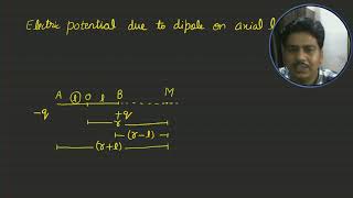 Derive an expression for Electrostatic Potential due to dipole on axial line  Class 12 Physics [upl. by Hali505]