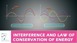 Interference and Law of Conservation of Energy [upl. by Oatis]