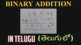 Easy Way To Add Binary numbers  BINARY ADDITION digital electronics  IN TELUGU [upl. by Satsoc327]