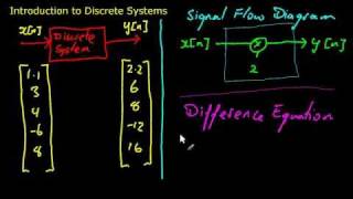 Introduction to Discrete Systems [upl. by Ellainad]