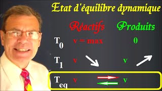 Etat d’équilibre dynamique d’un système macro et microscopique [upl. by Nordine745]