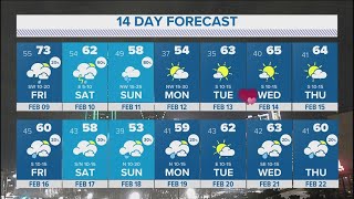 DFW Weather  Rain outlook for this weekend 14 day forecast [upl. by Kcirrem]