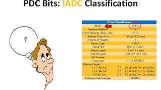 IADC Classification for PDC Bits [upl. by Ott]