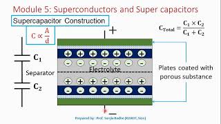 Supercapacitor  construction and working [upl. by Arracahs468]