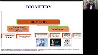 Lecture Update on Pediatric Ocular Biometry and IOL Power Calculations Dr Neelam Pawar [upl. by Zakarias188]