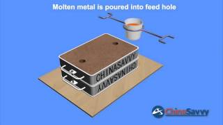 Sand casting animation [upl. by Micky893]