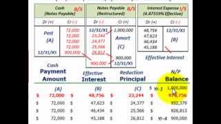 Troubled Debt Restructuring Modification Of Terms With No Gain To Debtor Debtors Prospective [upl. by Ociral]