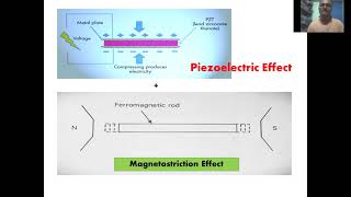 Magnetoelectric Composites Lecture Series by DrSSBellad [upl. by Damali]