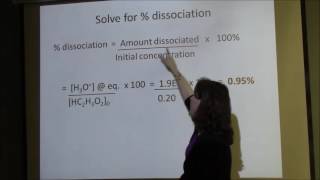 Percent Dissociation of a Weak Acid [upl. by Tloh]