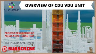 Overview of CDU VDU unit  Crude Distillation unit Process flow Description  Hindi [upl. by Ecniuq]