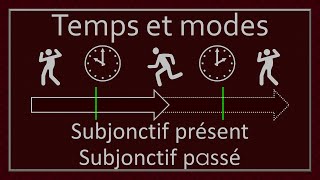 Temps et modes  Subjonctif présent amp Subjonctif passé [upl. by Laehcym]