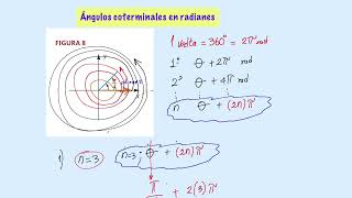 TRIGONOMETRÍA CLASE 7  ÁNGULOS COTERMINALES EN RADIANES [upl. by Bolton244]