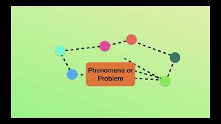 What is Scientific Sensemaking A short overview [upl. by Kola473]