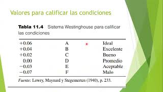 CALIFICACIÓN DE LA ACTUACIÓN PARA ESTUDIO DE TIEMPOS CON CRONOMETRO MÉTODO WESTINGHOUSE [upl. by Emmie822]