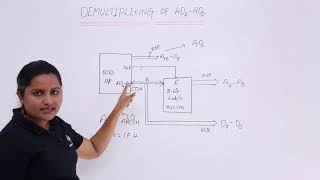 Demultiplexing Of AD7  AD0 [upl. by Lexy]