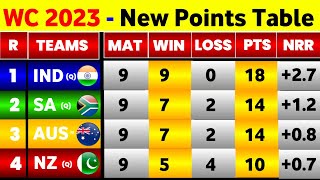 World Cup Points Table 2023  After India Win Vs Netherlands  World Cup 2023 Final Points Table [upl. by Tatia]