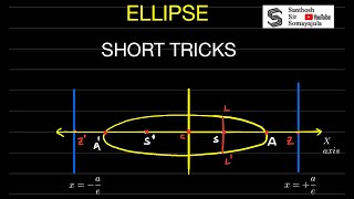 ELLIPSE SHORTS TRICKS FOR EAPCET AND NDA [upl. by Hesta]