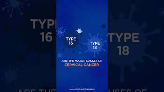 Among more than 200 types of HPV some are spread through intimate skintoskin contact SII HPV [upl. by Garlanda]