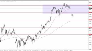 GBPJPY Technical Analysis for September 19 2023 by FXEmpire [upl. by Nythsa]