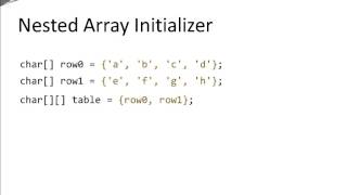 Java Basics  2D Arrays [upl. by Hodge]