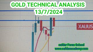 Gold technical analysis in Hindi [upl. by Chadwick829]